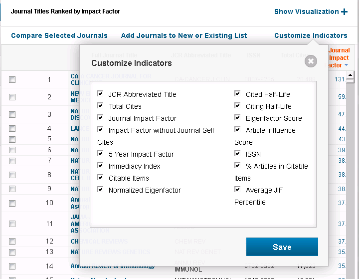 Imagem da tela customização de indicadores, onde todos as opções
estão
selecionadas.